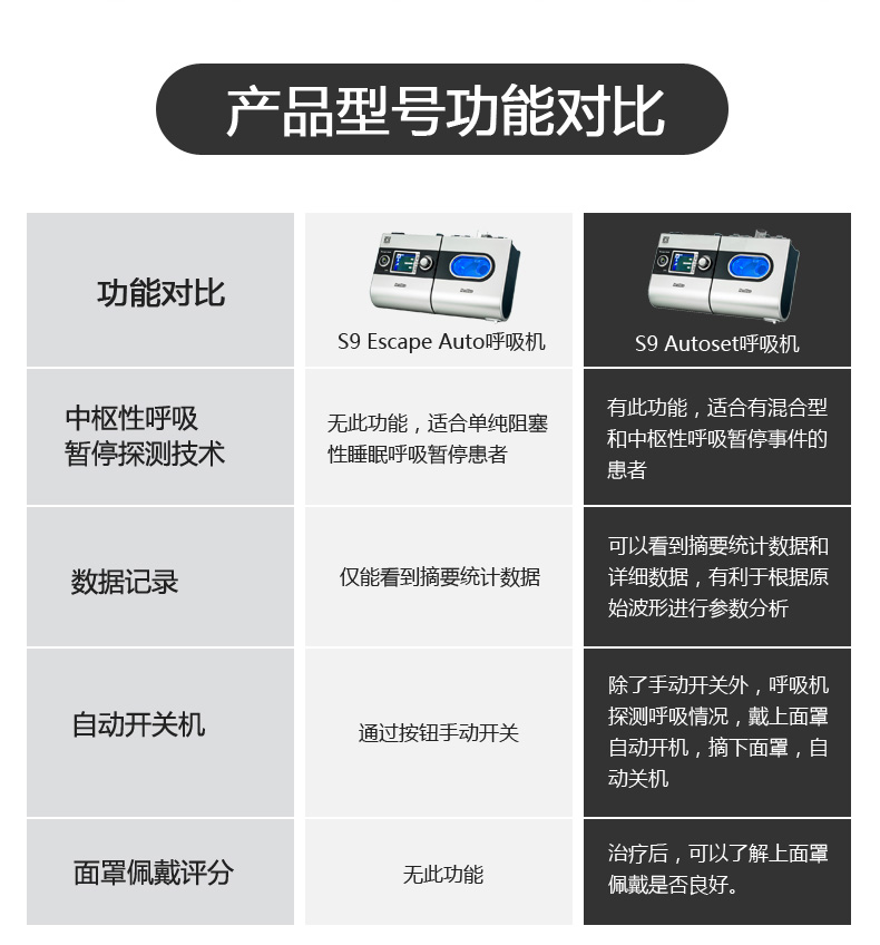 S9-Autoset呼吸机1_10.jpg