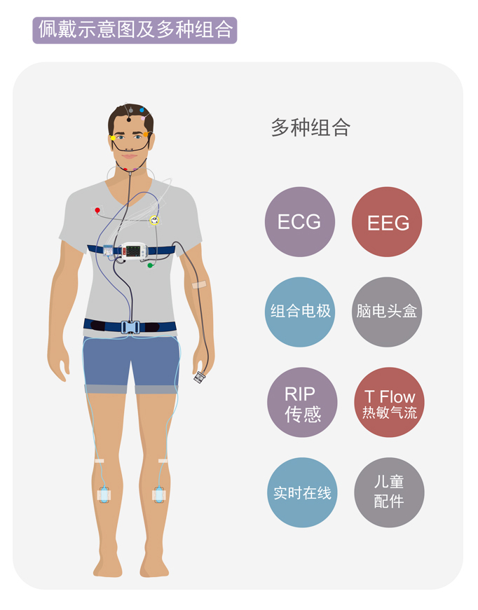 杰富瑞德国索姆诺连续无创动态血压及多导睡眠监测系统