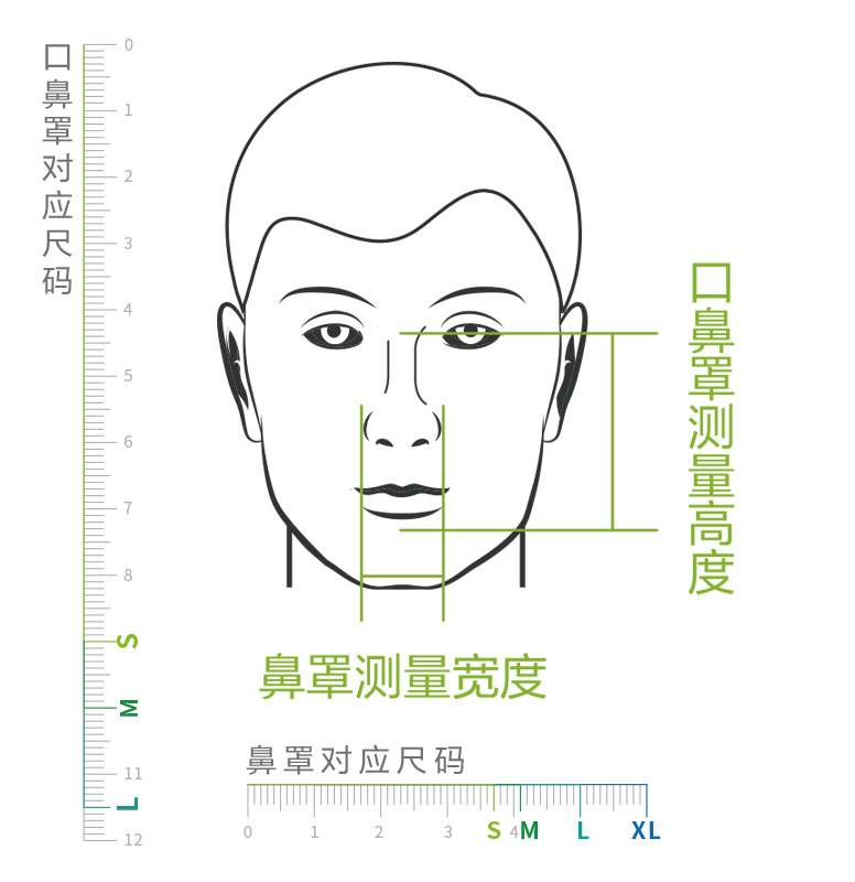 测量鼻部尺寸1.jpg
