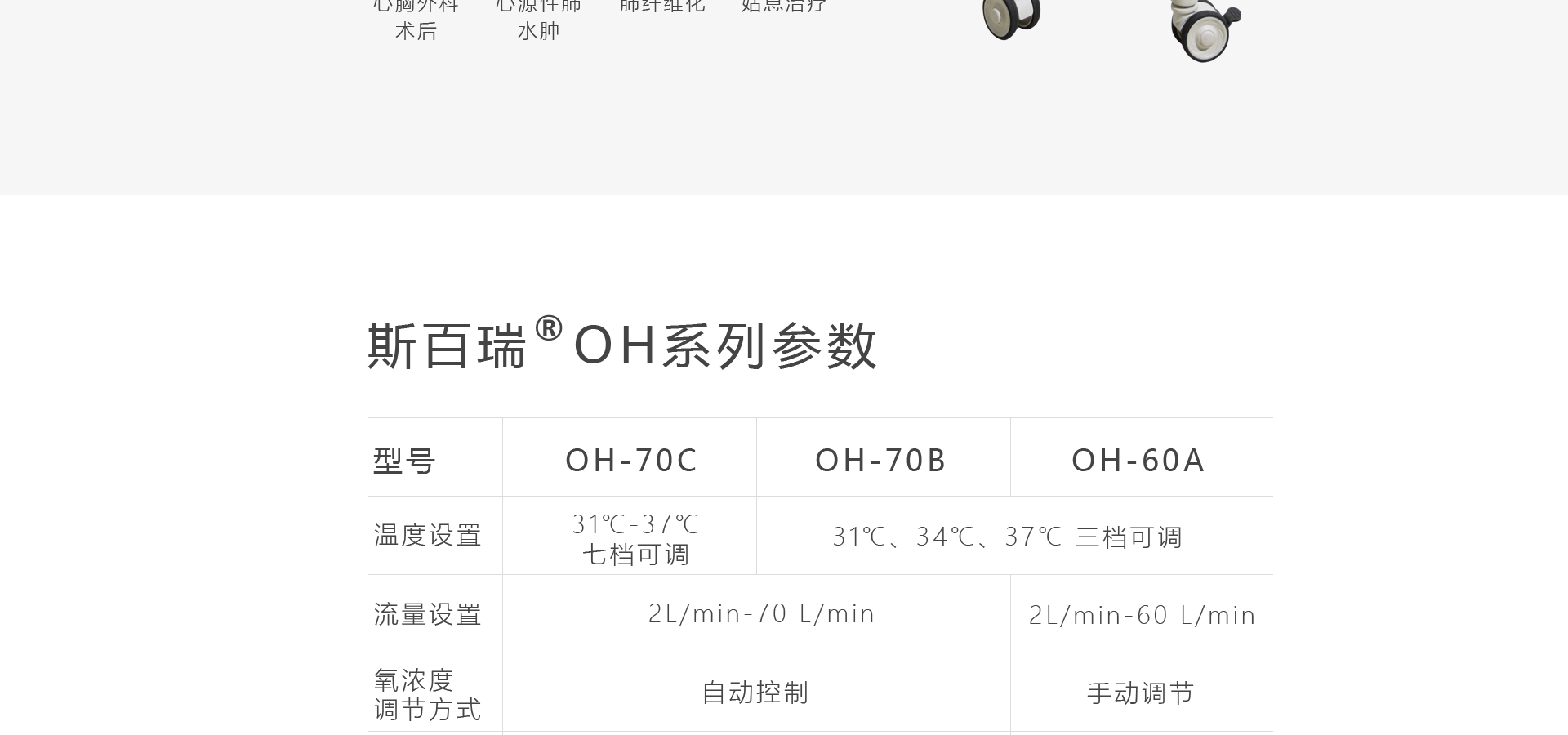 斯百瑞高流量湿化治疗仪oh70b